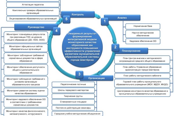 Kraken новая ссылка
